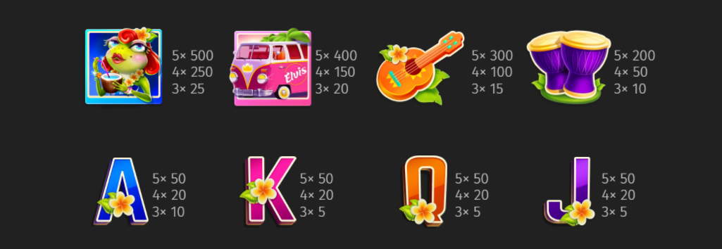 Payouts
