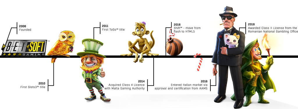 Betsoft History