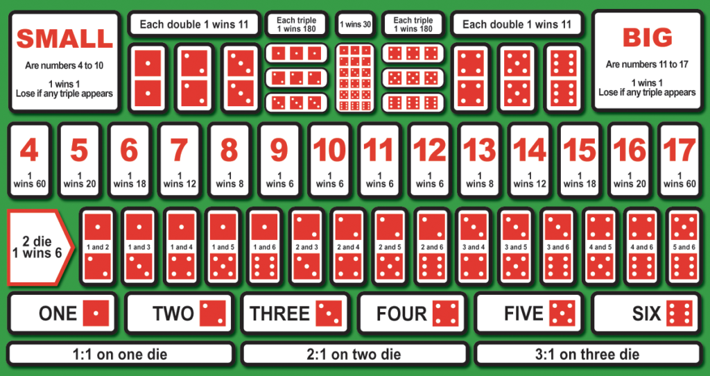 Sic-Bo Table