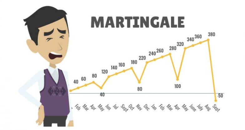 Martingale Progression
