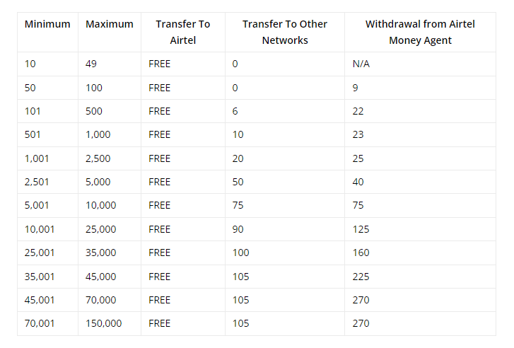 Fees